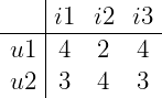  $$ \Large \begin{array}{c|ccc}       & i1 & i2 & i3 \\ \hline u1 & 4  & 2  & 4   \\ u2 & 3  & 4  & 3    \end{array} $$ 