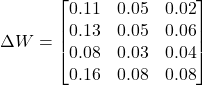  $$ \Delta W = \begin{bmatrix} 0.11 & 0.05 & 0.02 \\ 0.13 & 0.05 & 0.06 \\ 0.08 & 0.03 & 0.04 \\ 0.16 & 0.08 & 0.08 \end{bmatrix} $$ 